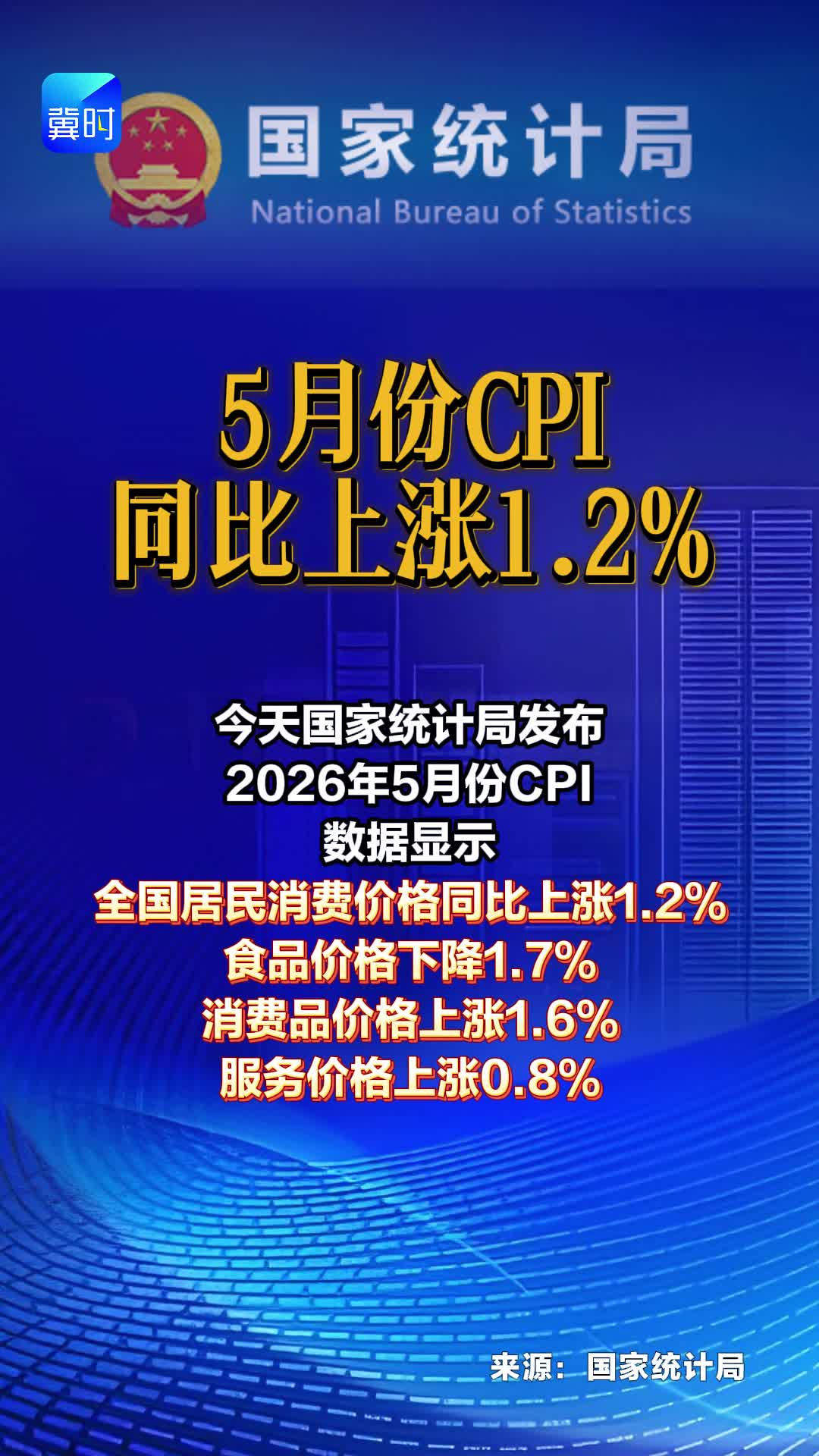 5月份CPI同比上涨1.2%